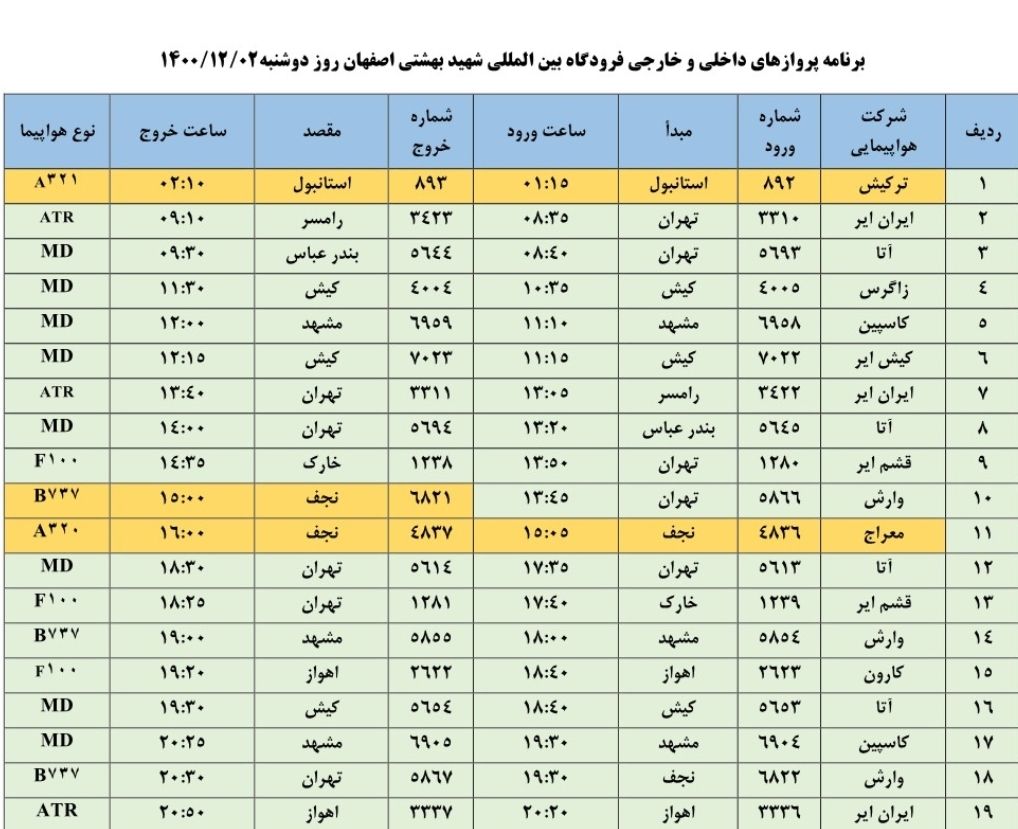 فهرست پرواز‌های فرودگاه اصفهان در روز دوشنبه دوم اسفند ۱۴۰۰
