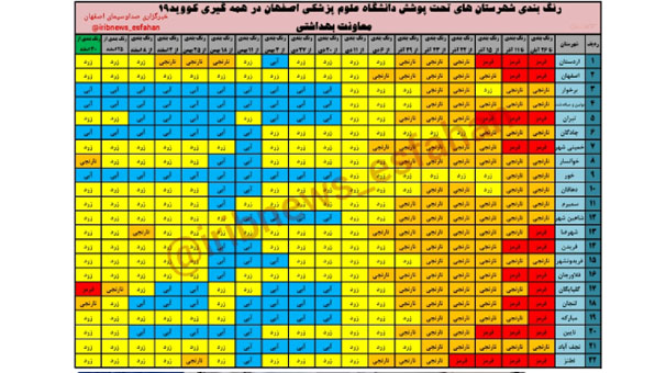 گلپایگان قرمز، خوانسار و لنجان نارنجی و ۱۴ شهرستان زرد