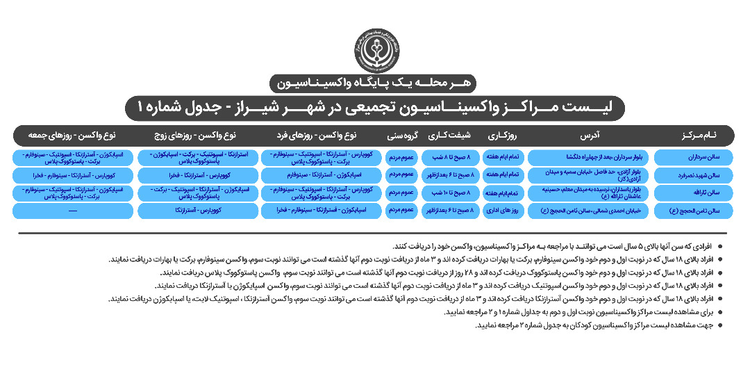 برنامه مراکز تجمیعی واکسیناسیون کرونا در شیراز