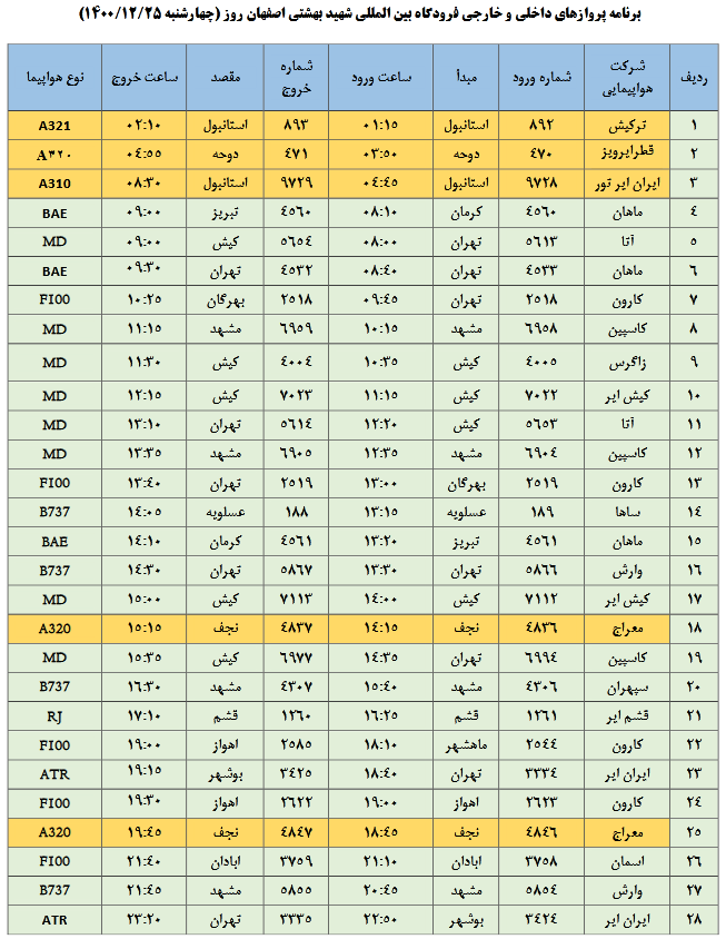 برنامه پروازهای فرودگاه شهید بهشتی اصفهان(۲۵ اسفند)