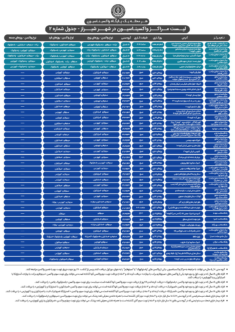 اعلام مراکز تجمیعی واکسیناسیون کرونا در شیراز؛ پنجشنبه ۲۶ اسفند