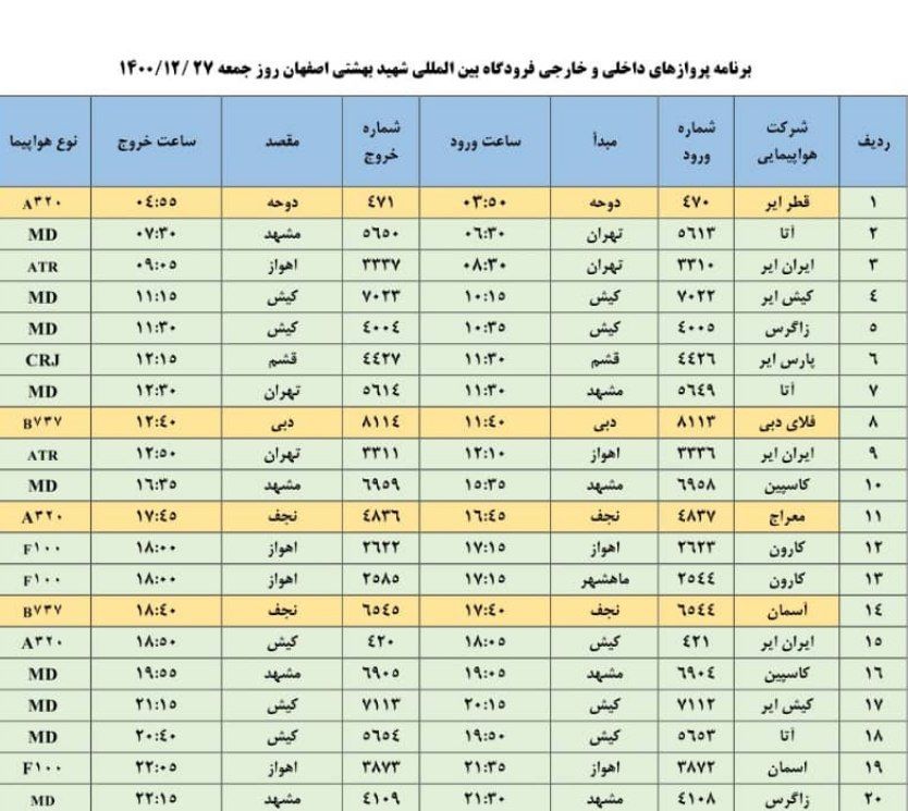 برنامه پرواز‌های فرودگاه اصفهان در روز جمعه ۲۷ اسفند ۱۴۰۰