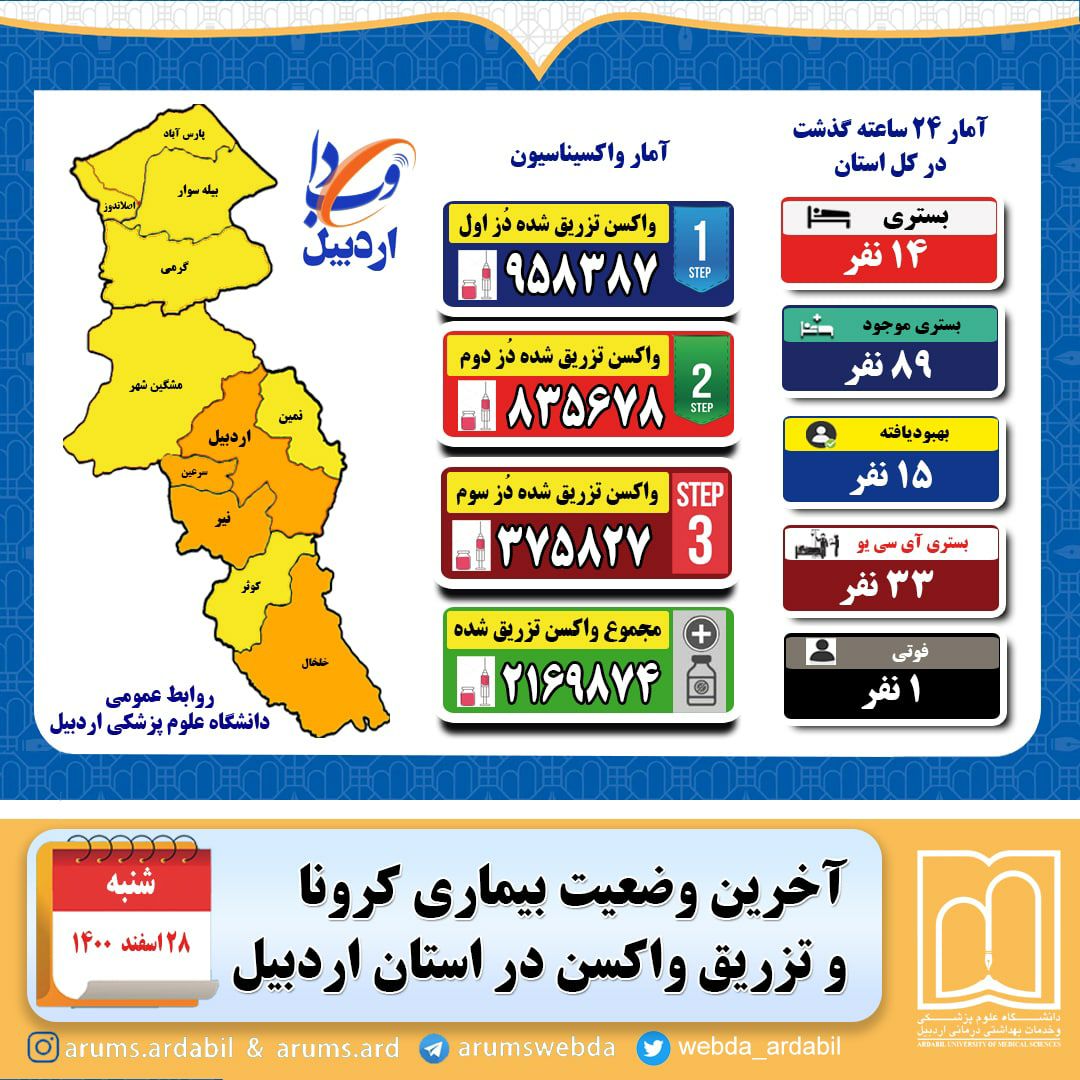 جان باختن یک نفر دیگر و بستری شدن ۱۴ بیمار جدید کرونایی