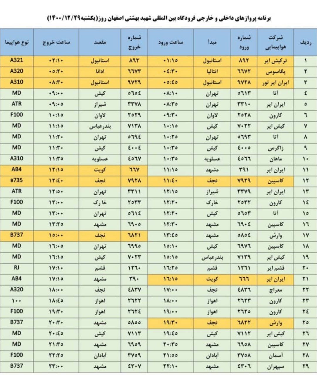 فهرست پرواز‌های فرودگاه اصفهان در  آخرین روز  اسفند ۱۴۰۰