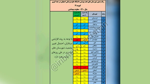 دو شهرستان قرمز و نارنجی و ۱۴ شهرستان زرد