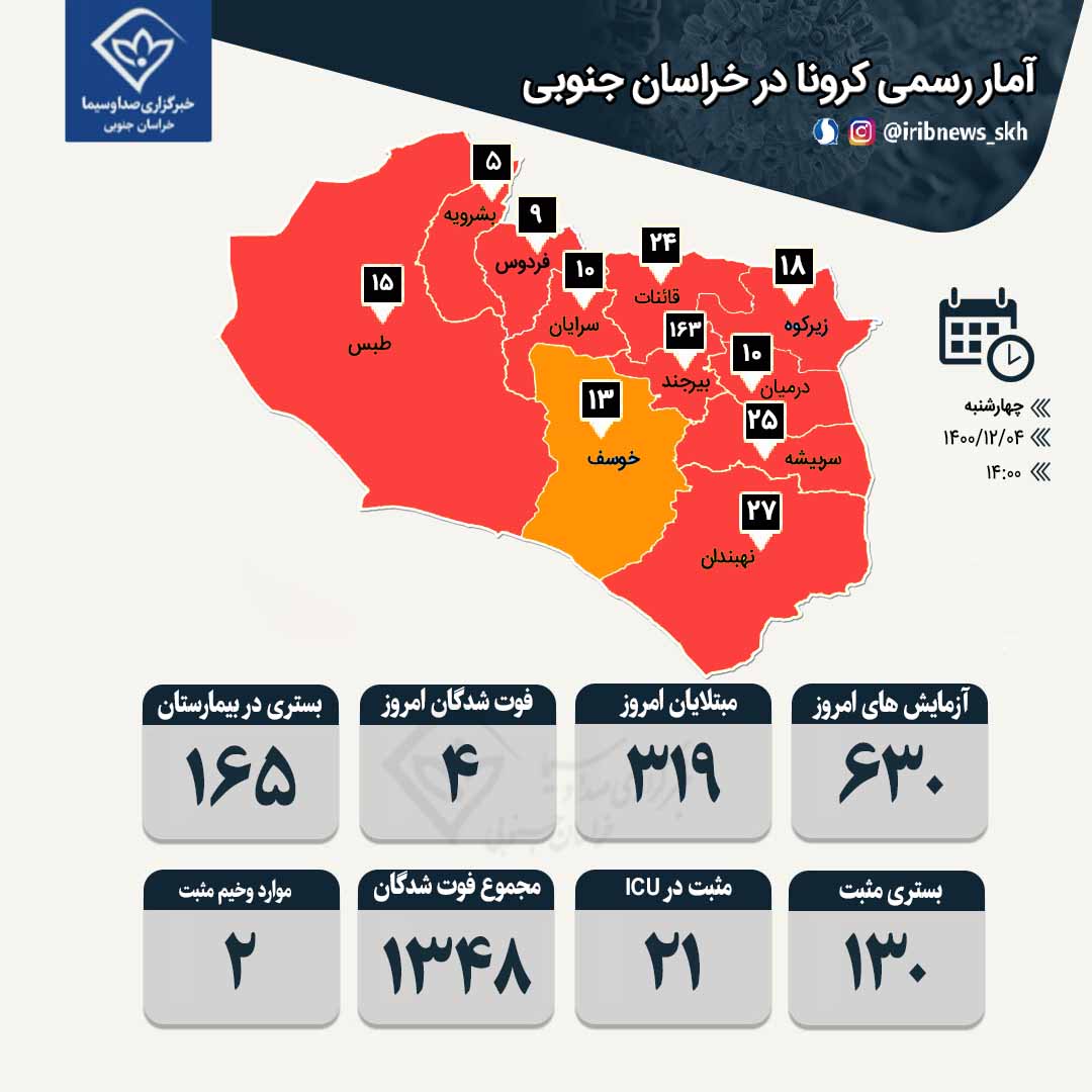 فوت ۴ بیمار مبتلا به کرونا در خراسان جنوبی