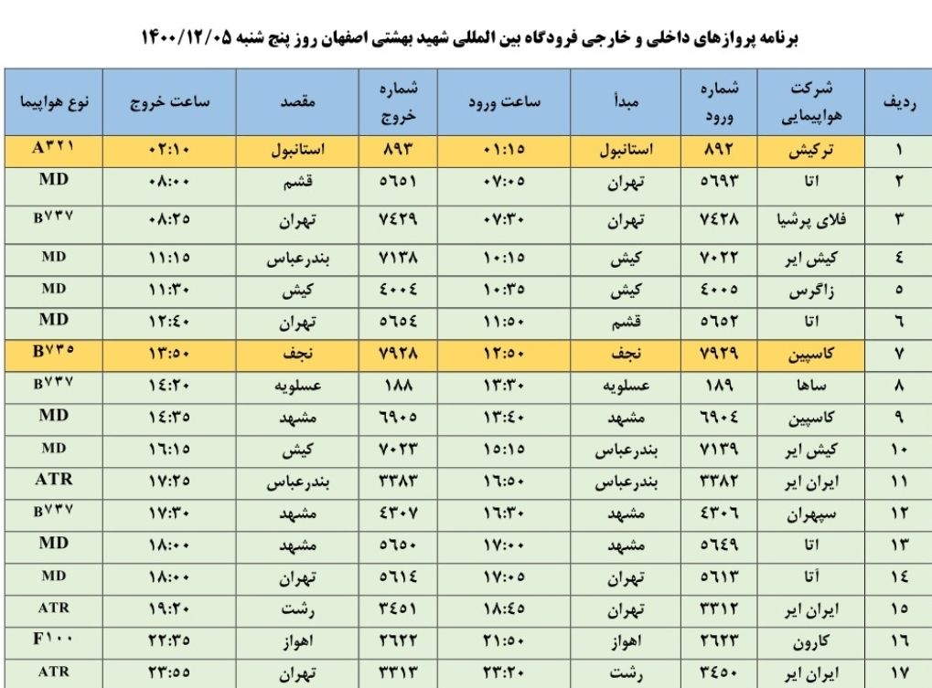 فهرست پرواز‌های فرودگاه اصفهان در روز پنجشنبه پنجم اسفند ۱۴۰۰