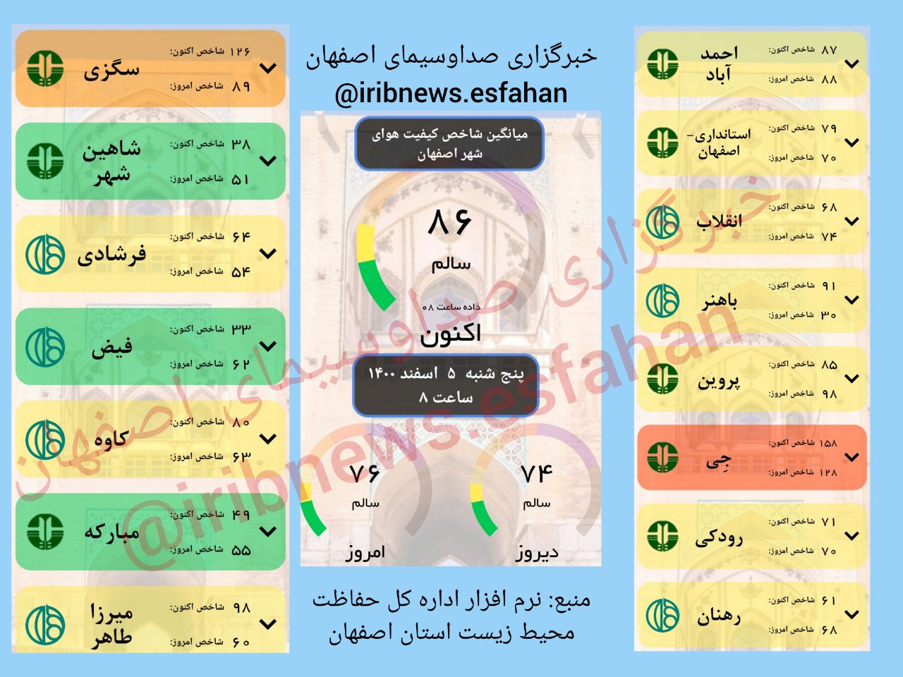 کیفیت هوای یک ایستگاه کلانشهر اصفهان ناسالم برای عموم