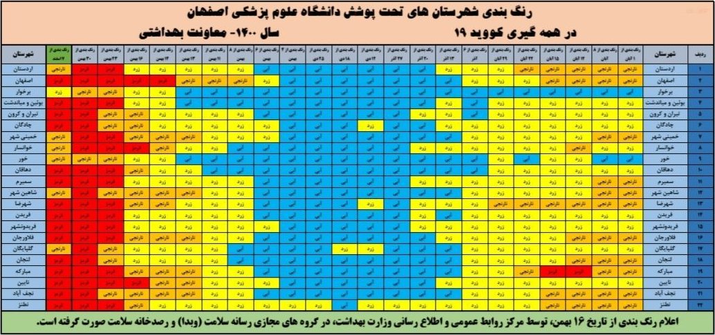 ۱۵ شهرستان استان در وضعیت قرمز کرونایی