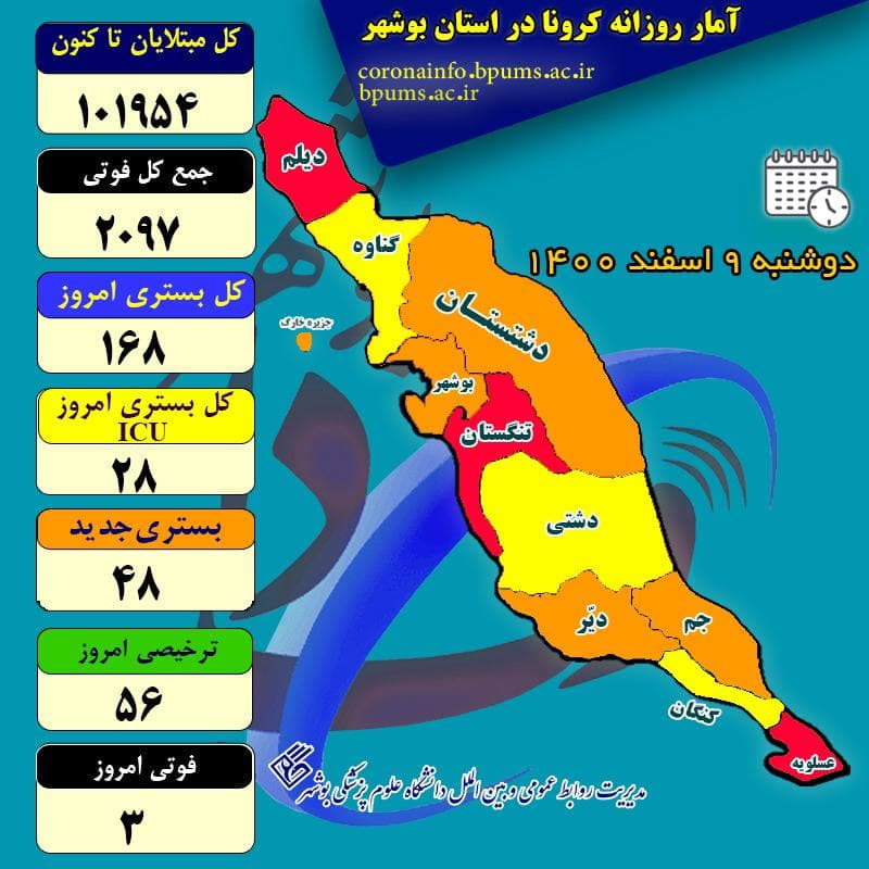 آمار کرونا در استان بوشهر تا دوشنبه ۹ اسفند ۱۴۰۰