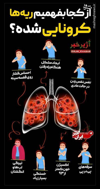 از کجا بفهمیم ریه‌ها کرونایی شده؟