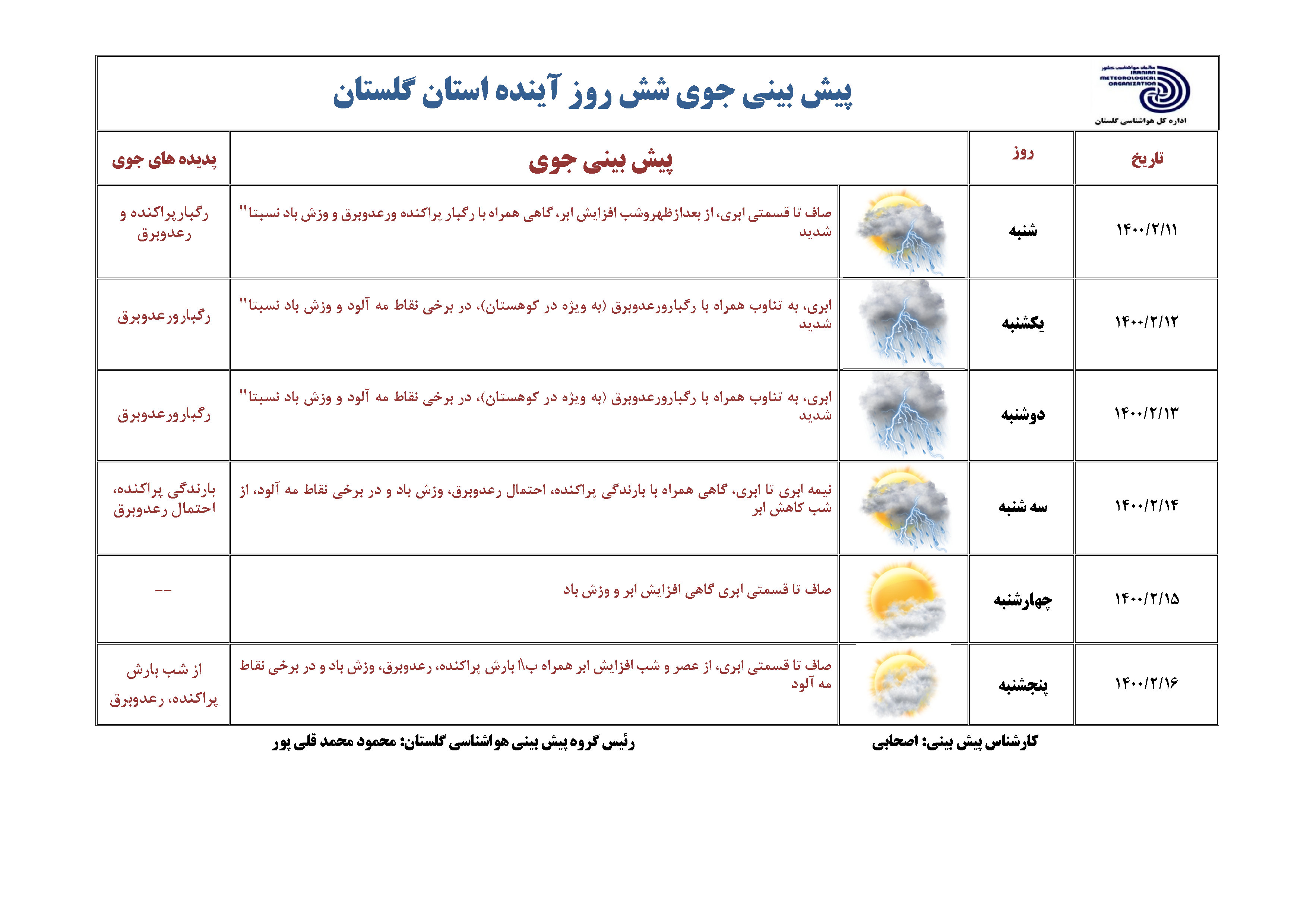 احتمال آبگرفتگی و سیلاب ناگهانی در گلستان