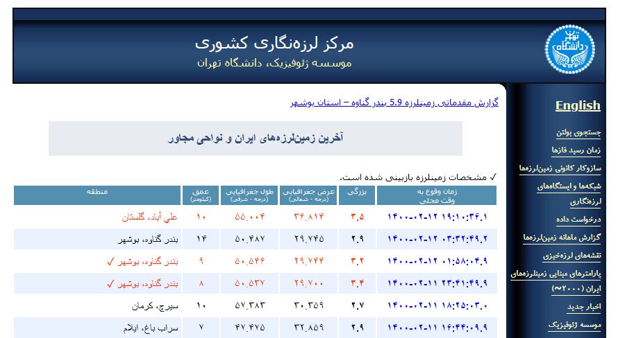 علی آبادکتول لرزید