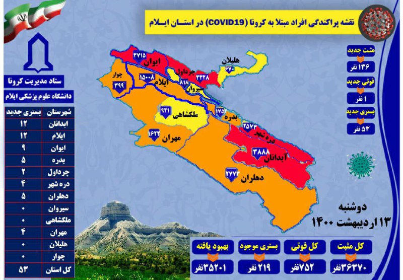 شناسایی ۱۳۶ مورد مثبت کرونا در ایلام