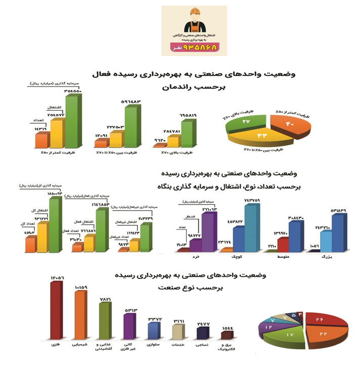 نقش و جایگاه صنایع کوچک در رشد و توسعه اقتصادی کشور