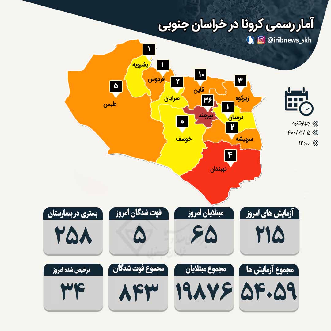 فوت پنج بیمار کرونایی دیگر در خراسان جنوبی