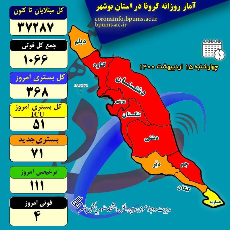 آمار کرونا در استان بوشهر تا چهارشنبه ۱۵ اردیبهشت ۱۴۰۰