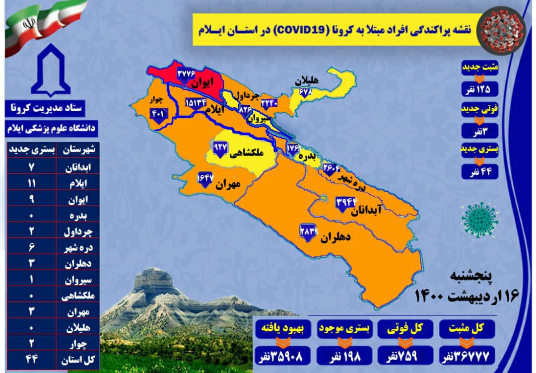 ساده انگاری کرونا و جولان ویروس بی خیالی‌ها در ایلام/کووید ۱۹ همچنان قربانی می‌گیرد