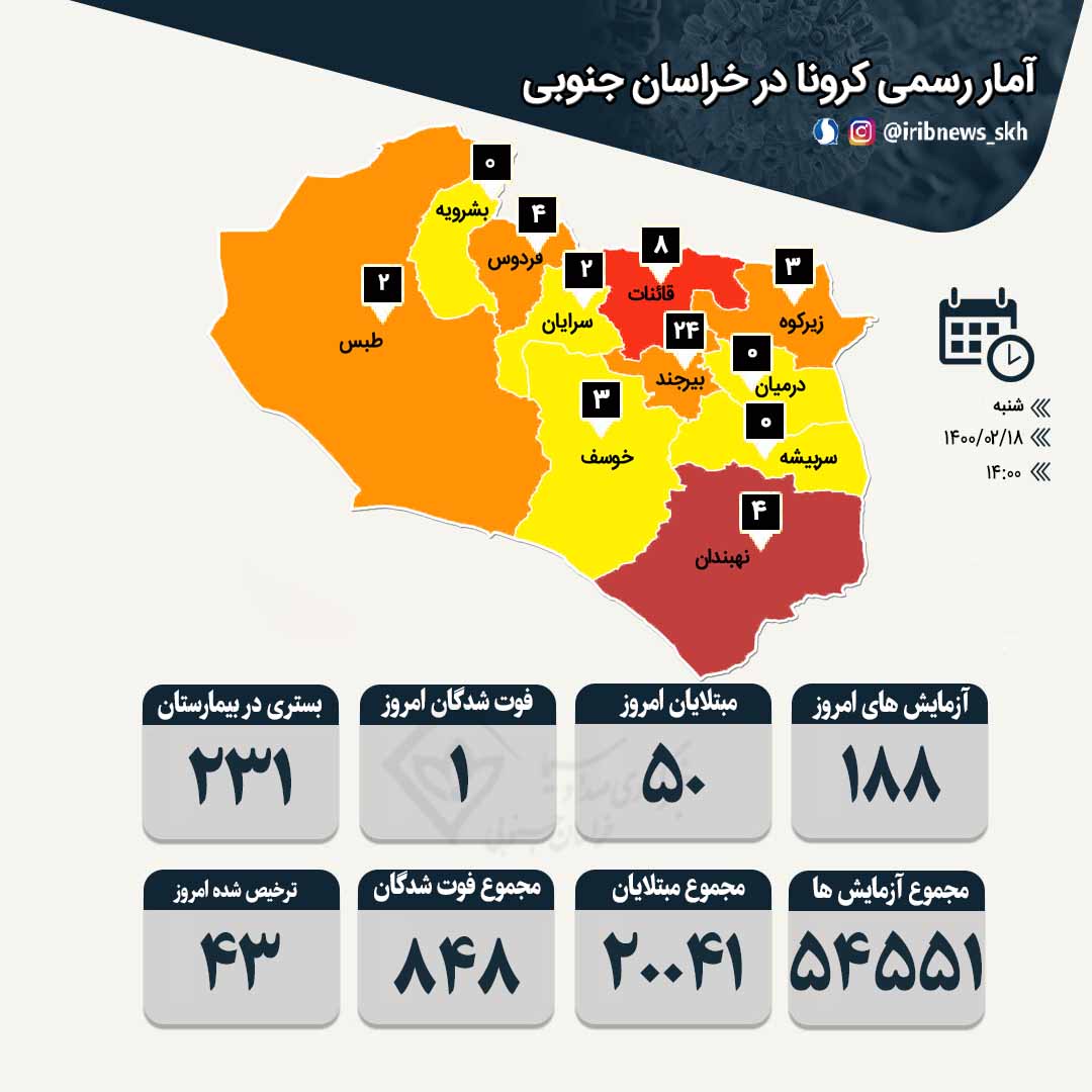 فوت یک بیمار کرونایی دیگر در خراسان جنوبی