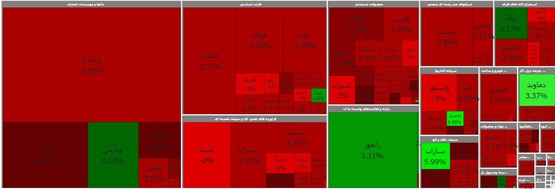 آغاز معاملات بورس با چراغ قرمز