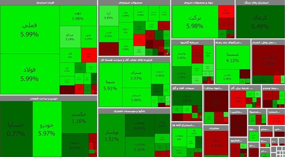 پایان سبز بورس با رشد ۲۱ هزار واحدی+تابلوی معاملات