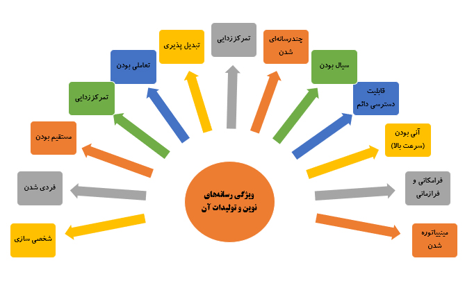 مناظره‌های انتخاباتی تجلی رقابت‌های انتخاباتی در قاب شیشه‌ای رسانه