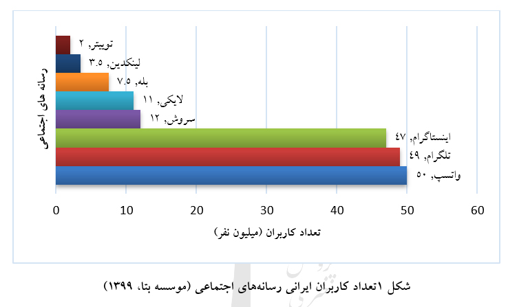 لزوم ارتقای سواد خبری در ایام انتخابات