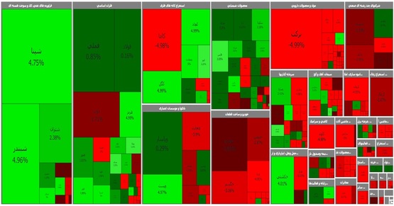 معاملات امروز بورس؛ آغاز سرخ و پایان سبز