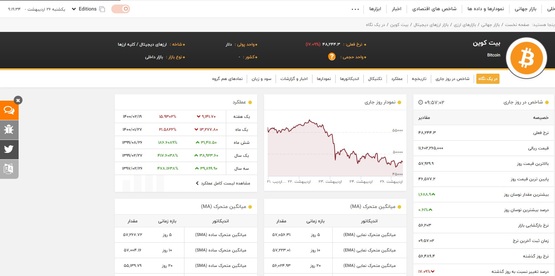 تداوم ریزش قیمت بیت کوین+نموادر