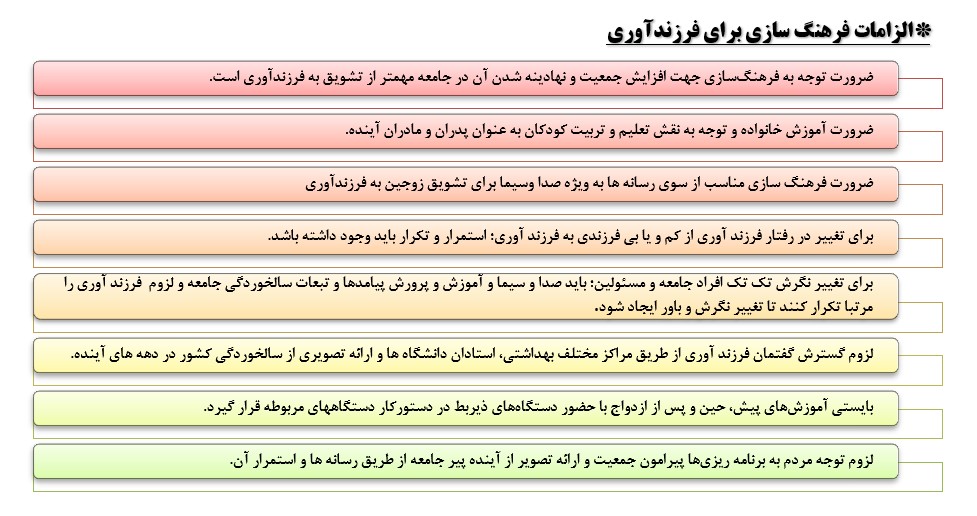 الزامات فرهنگ سازی تمایل به فرزندآوری