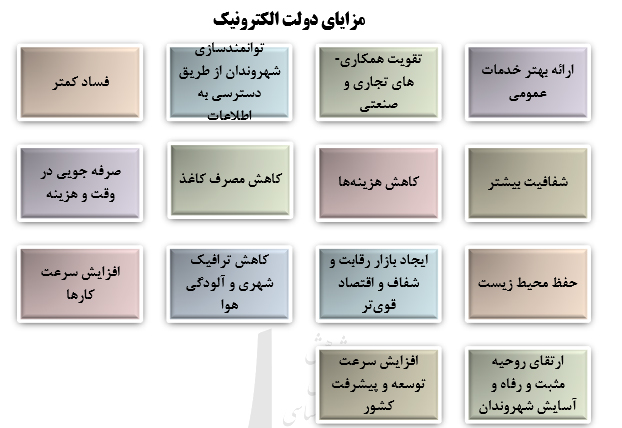 اهمیت دولت الکترونیک در قرن ۲۱