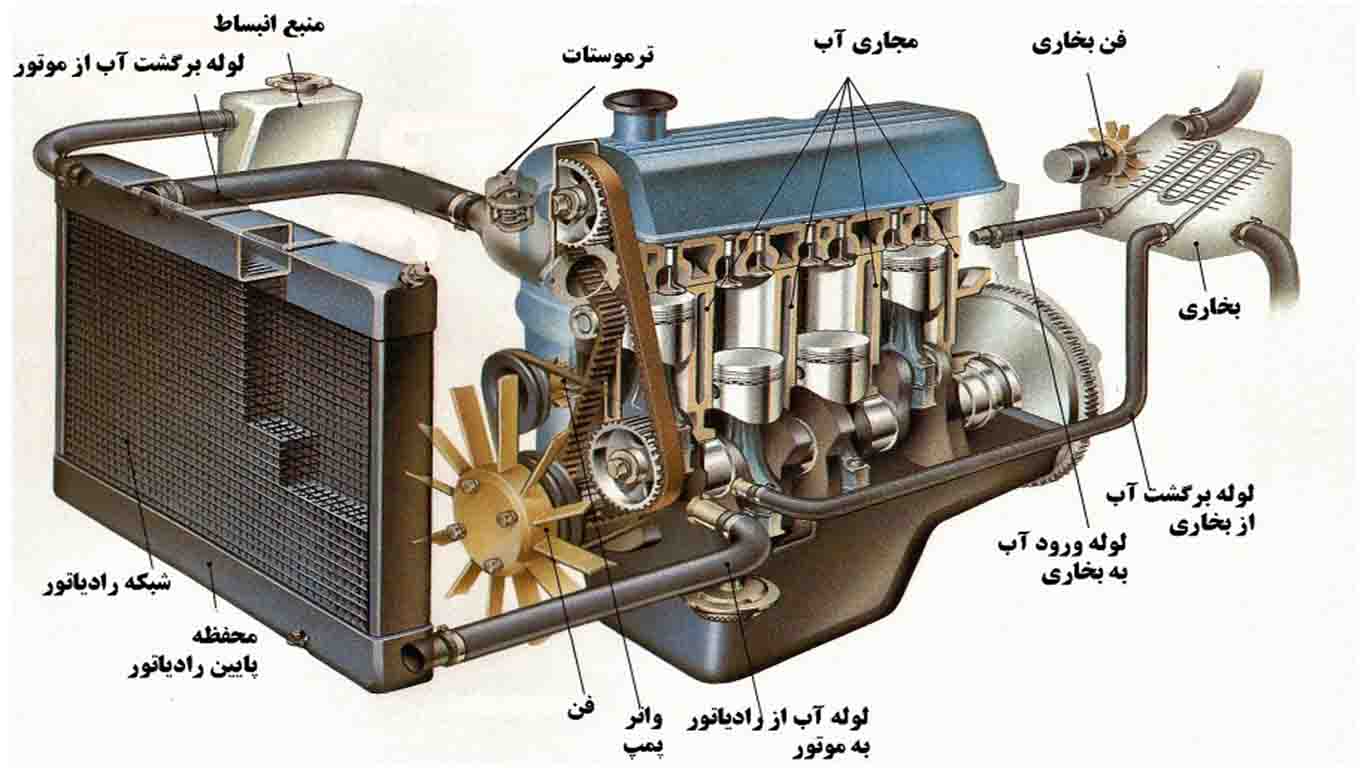 چند ترفند برای افزایش عمر خودرو