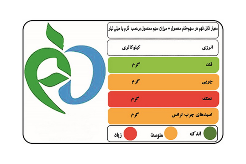 چه رنگهایی نشانه سلامتی اند