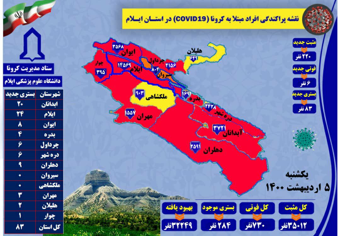 کرونا ۶ ایلامی دیگر را قربانی کرد