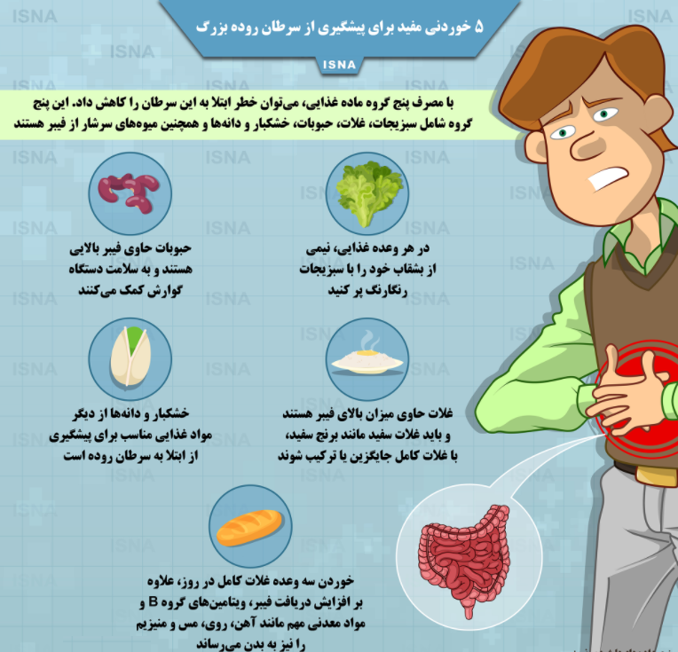 مواد غذایی کاهنده سرطان روده