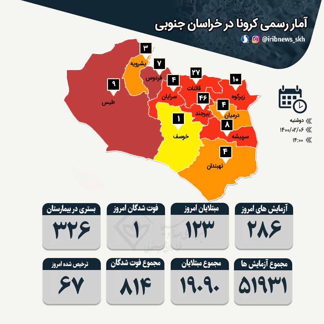 فوت سه بیمار کرونایی دیگر در خراسان جنوبی