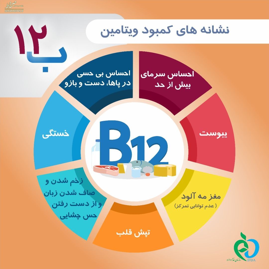 کمبود ویتامین B ۱۲ چه عوارضی دارد؟