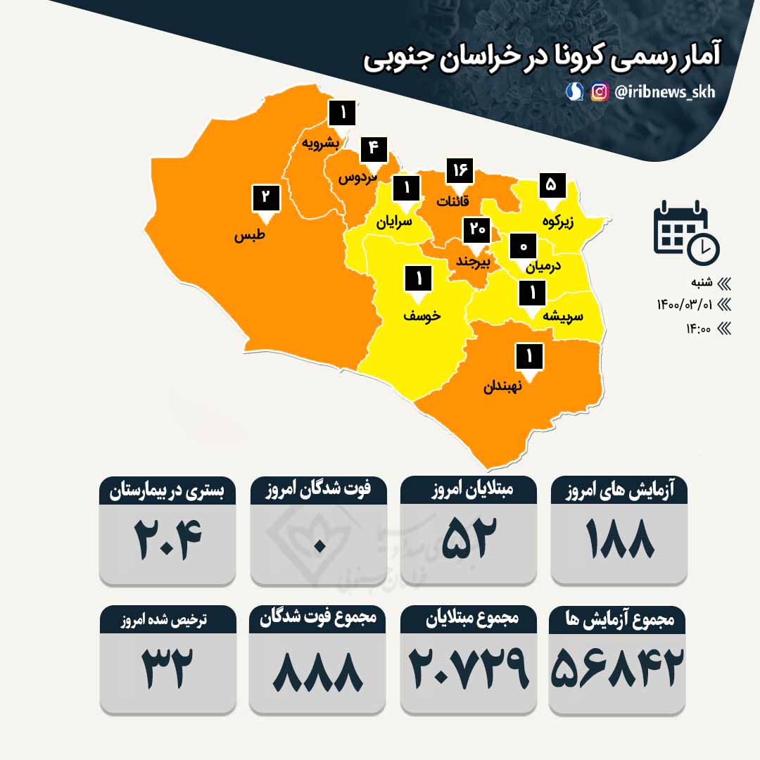 روز بدون فوتی کرونا در خراسان جنوبی