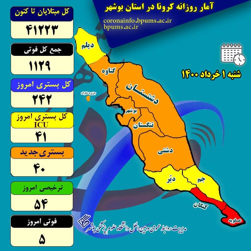 تازه‌ترین آمار کرونا در استان بوشهر تا شنبه اول خرداد ۱۴۰۰