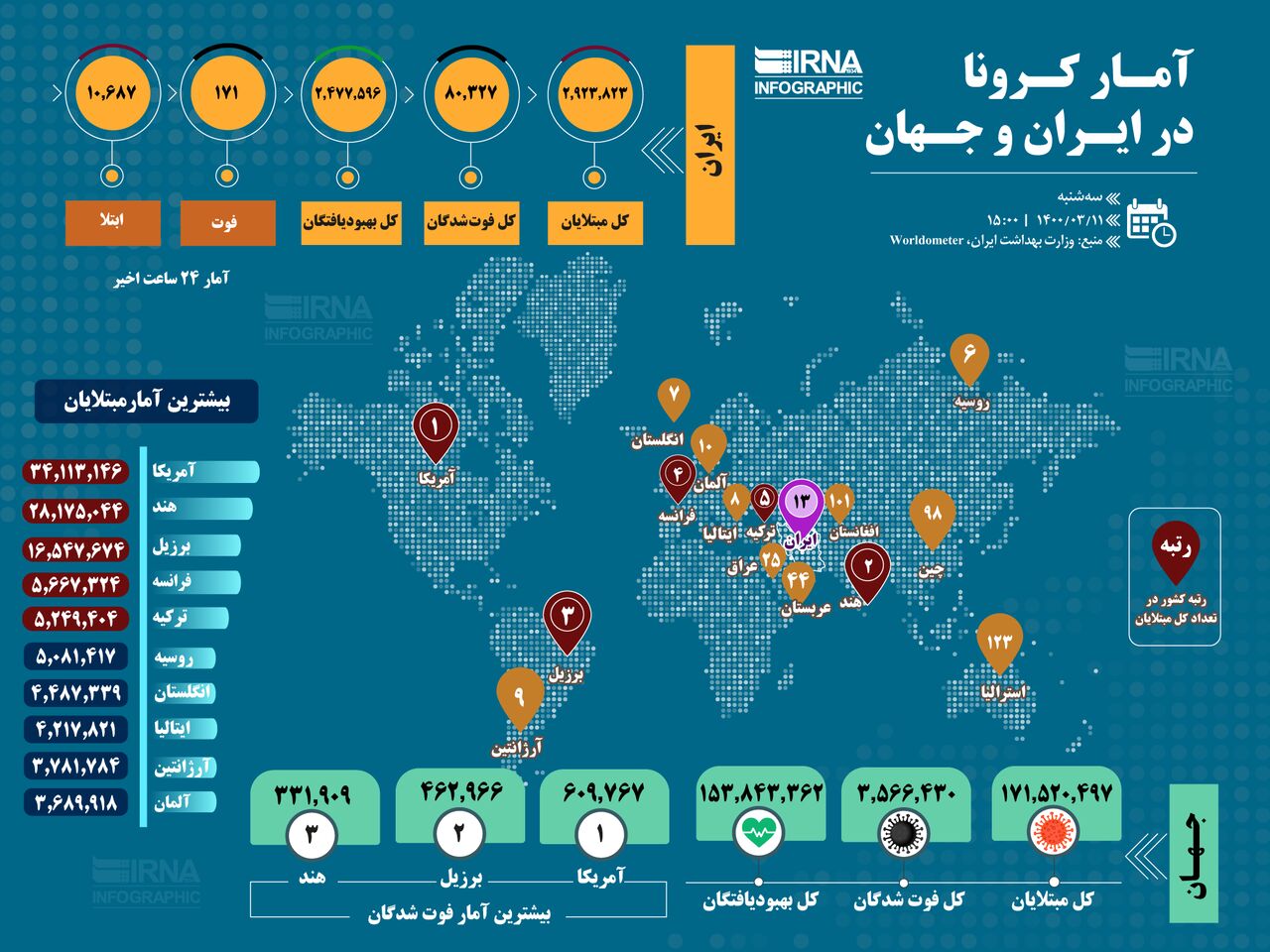 آمار امروز کرونا در ایران و جهان