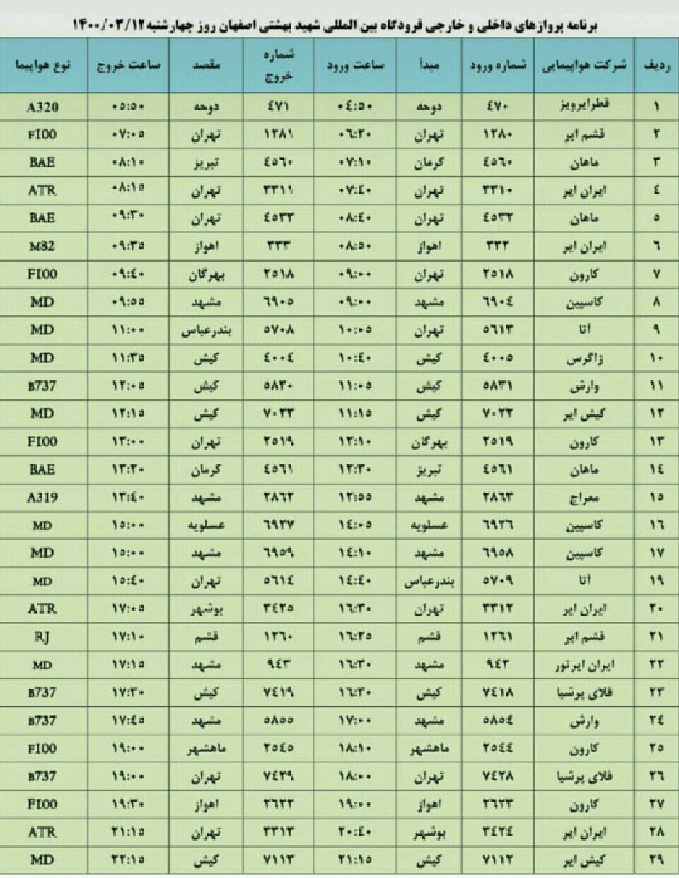 فهرست پروازهای روز چهارشنبه 12 خرداد 1400