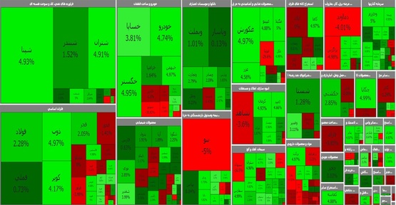 پایان سبز معاملات بورس