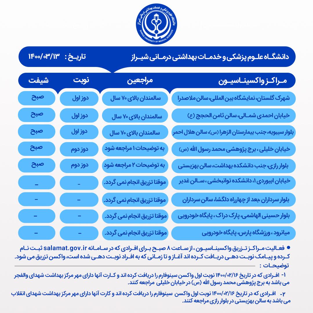 مراکز اجرای واکسیناسیون علیه کروناویروس در شیراز