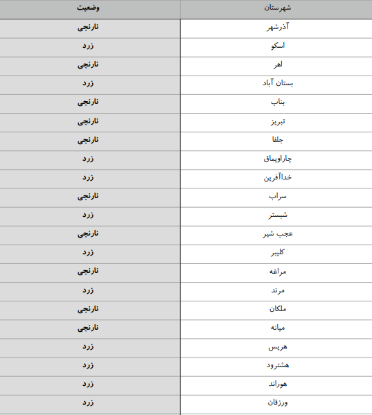 آخرین رنگ بندی کرونایی شهرستانهای آذربایجان شرقی