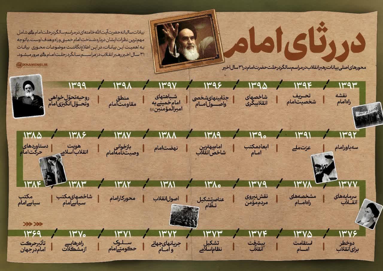 محورهای اصلی بیانات رهبر انقلاب در مراسم سالگرد رحلت حضرت امام(ره)