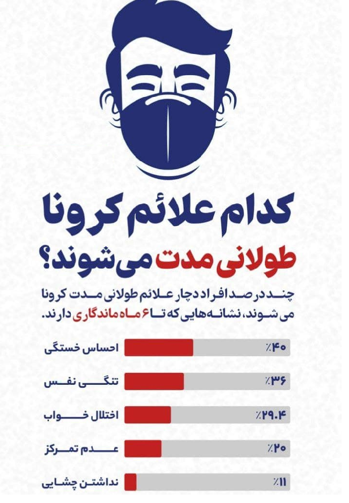 کدام علائم کرونا طولانی مدت می‌شوند؟