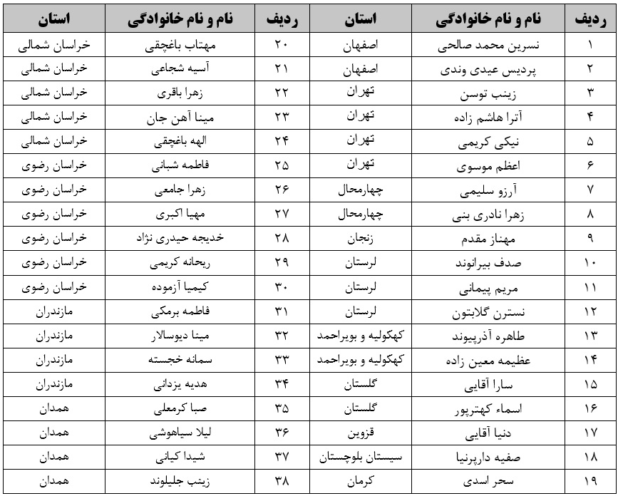 دعوت دو ورزشکار اصفهانی به اردوی تیم ملی کوراش بانوان