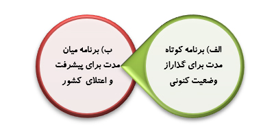 اولویت برنامه عملیاتی برای انتخاب درست در رقابت های انتخاباتی