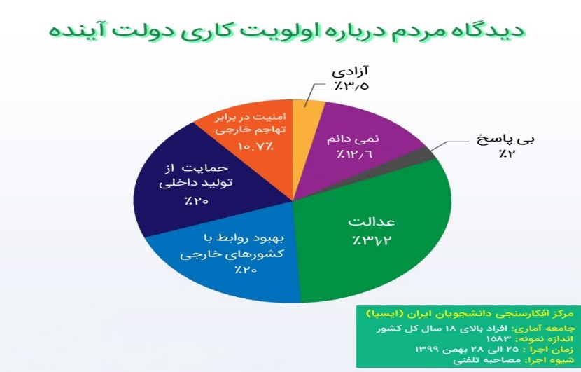 اولویت برنامه عملیاتی برای انتخاب درست در رقابت های انتخاباتی