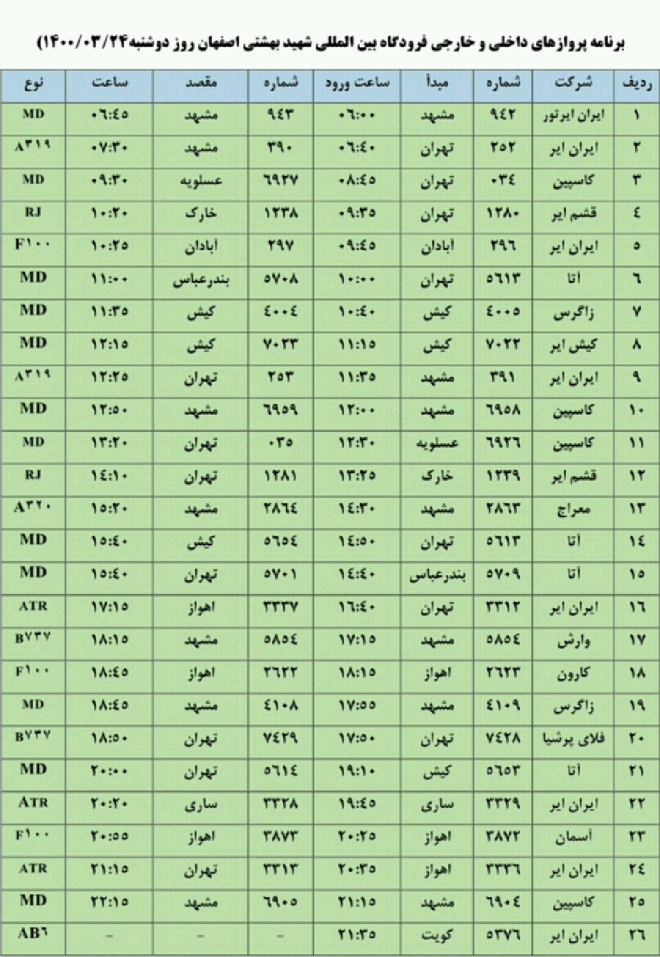 فهرست پروازهای دوشنبه 24 خرداد 1400